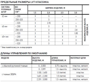 Предельные размеры и длинна управления ЛВТ Зебра